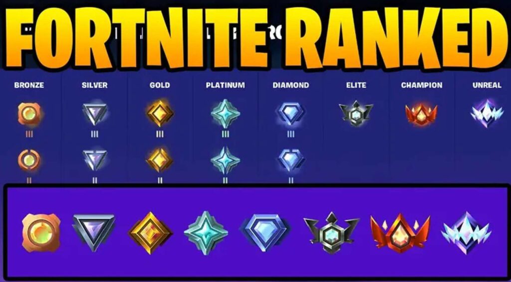 a_closer_look_at_fortnite_ranks_in_order